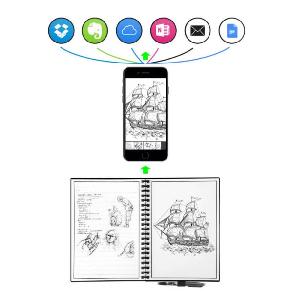 RGeek-Elfinbook-Erasable-Notebook-Paper-Reusable-Smart-Wirebound-Notebook-Cloud-Storage-Flash-Storage-App-Connection-3