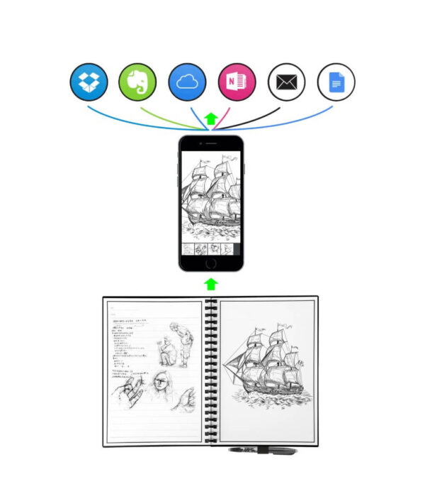 RGeek-Elfinbook-Erasable-Notebook-Paper-Reusable-Smart-Wirebound-Notebook-Cloud-Storage-Flash-Storage-App-Connection-3