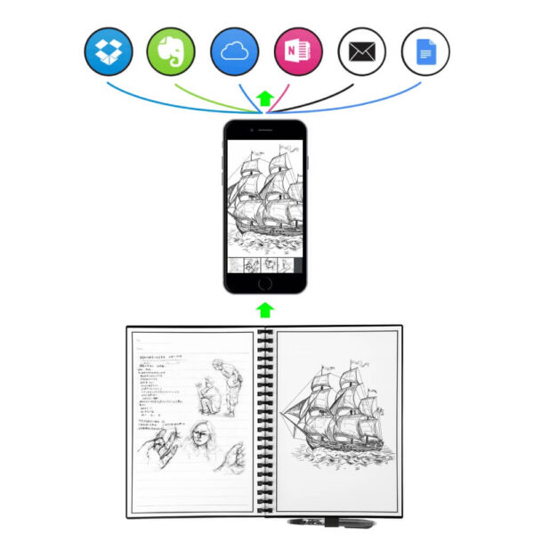 RGeek-Elfinbook-Apagável-Notebook-Papel-Reutilizável-Smart-Wirebound-Notebook-Cloud-Storage-Flash-Storage-App-Connection-3.jpg