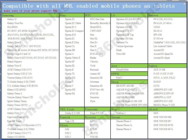 Cavu Kebidu HDMI Adattatore HDMI à Micro USB Convertitore AV HD TV per Lightning per iPhone 4