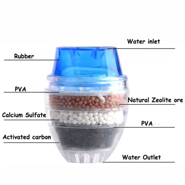 Household Kitchen Faucet Activated Carbon Water Purifier Water Filter Purification System Remove Rust Sediment Filtering Suspend 1