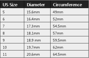 Astronomical Ball Ring, Astronomical Ring
