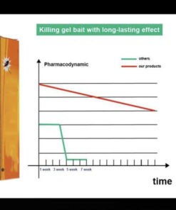 nonesttm cockroach eliminator gel 3 720x 6f9e1afb 7969 4f87 836e e5f96f03ea2d 575x575