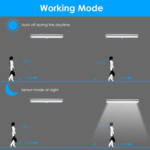 Wireless LED Under Cabinet Light PIR Motion Sensor Lamp 6 10 LEDs for Wardrobe Cupboard Closet 3