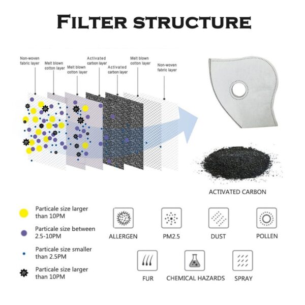 GLORSUN Հեծանվային կիսադեմքի դիմակ PM2 5 զտիչ երկու արտաշնչման փականներ Ski Dustproof Anti Pollution Smog 3