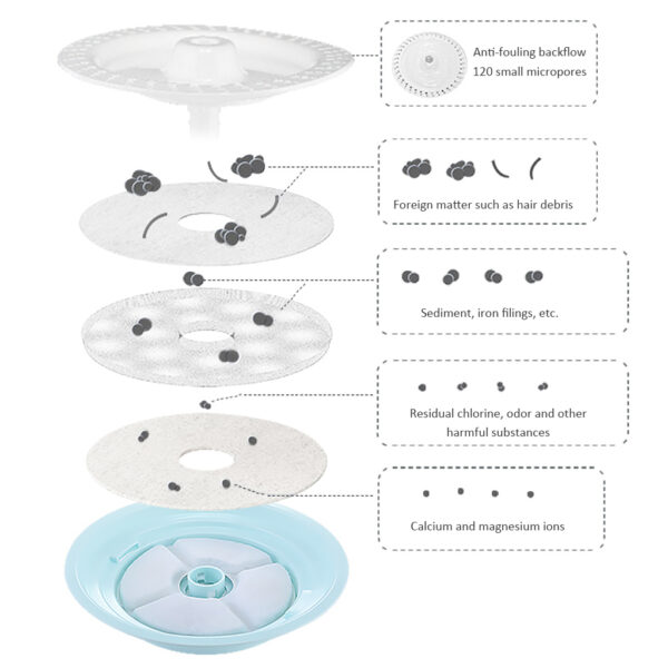 2 4L Cat Dog Water Fountain Awtomatikong LED Electric USB Dog Pet Mute Drinker Feeder Bowl 4