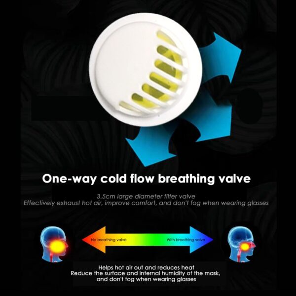 1PC Waschbare staubdichte Anti-Haze-Schutz-Mund-Gesichtsmaske mit Belüftungsventilen 1