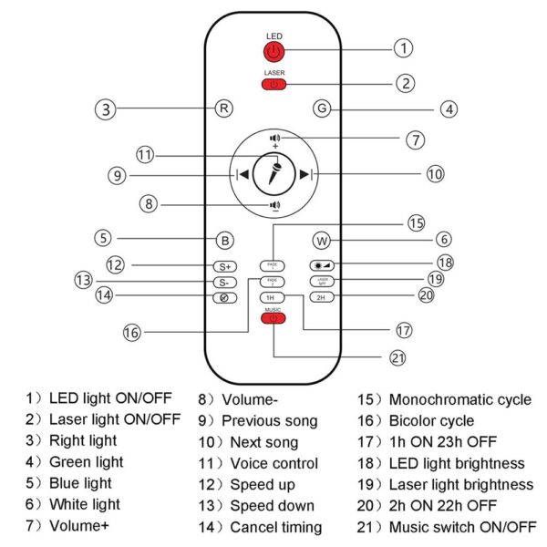 USB LED Nyota Usiku Mwanga Muziki Wenye Nyota Wimbi la Maji la LED Projector Mwanga wa Bluetooth Projector Sauti Imewashwa 2