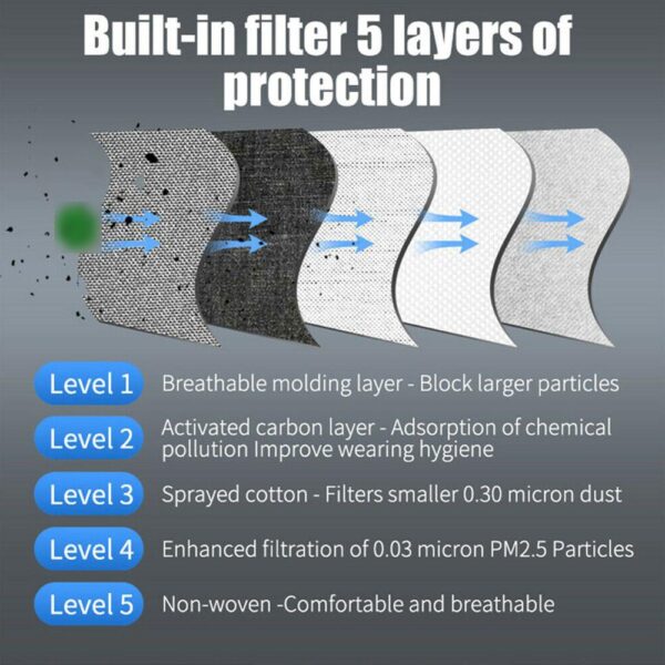 Unisex PM2 5 Mouth Mask with Valve Respirator Washable Reusable Men Women Dustproof Riding Mouth muffle 2