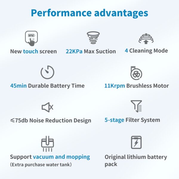 Proscenic P10 Handheld Wireless Vacuum Cleaner Portable Rechargeable Home Vacuum Cleaner Cyclone Filter cleaner Dust Collector 1