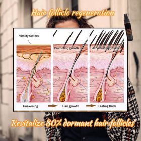 Hair Regrowth Essence Intensive Spray - image 6