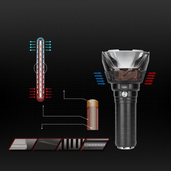 IMALENT MS18 potent llanterna més brillant 100000 lúmens recarregable impermeable amb Cree XHP70 2 LED d'alta potència 1