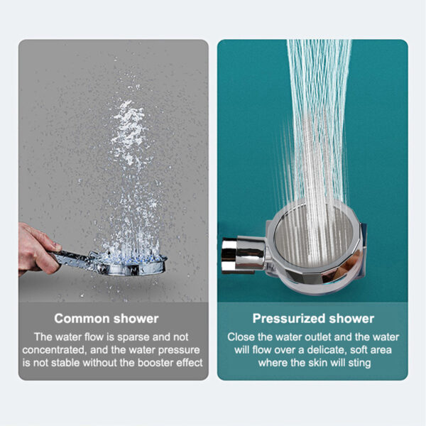 Turbo Propeller Water Saving Shower Head 360 Degrees Rotating High Preassure Showerhead Rainfall With Fan Bathroom 5