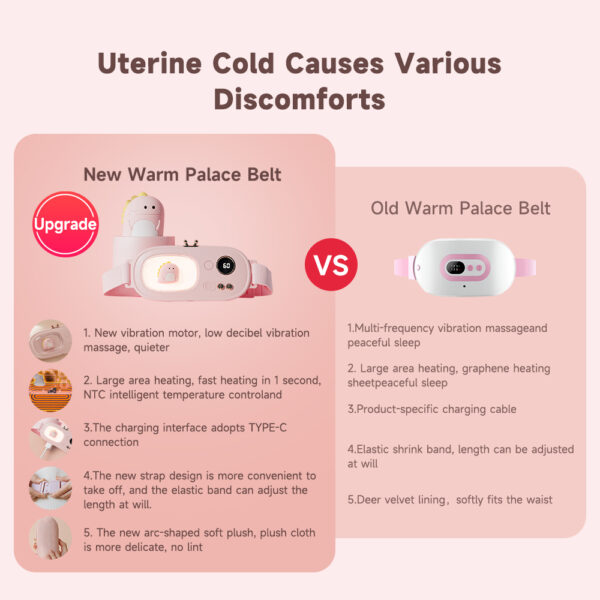 Relieve Menstrual Pain Abdominal Heating Massage Warm Palace Belt Electric Heating Uterus Acupoints Vibrating Massage the 3